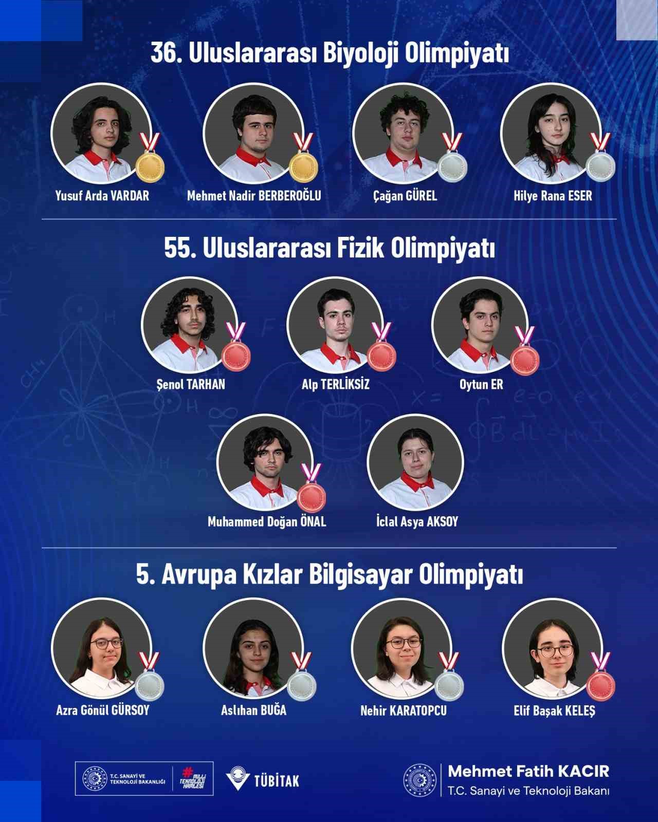 Bilim olimpiyatlarına katılan gençler, 12 madalya ve 1 mansiyon ödülü kazandı