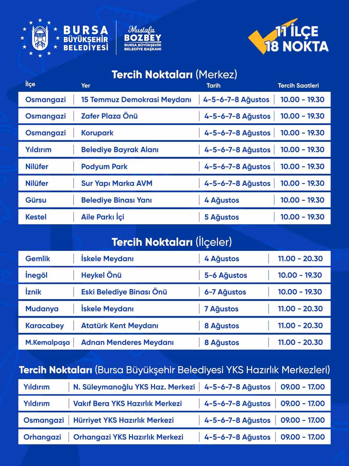&Uuml;niversite tercihlerine B&uuml;y&uuml;kşehir rehberliği
