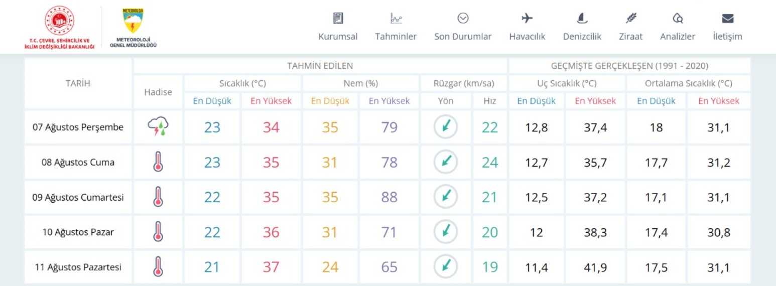 Kuraklık riski altındaki Bursa’da yağan yağmur sevindirdi
