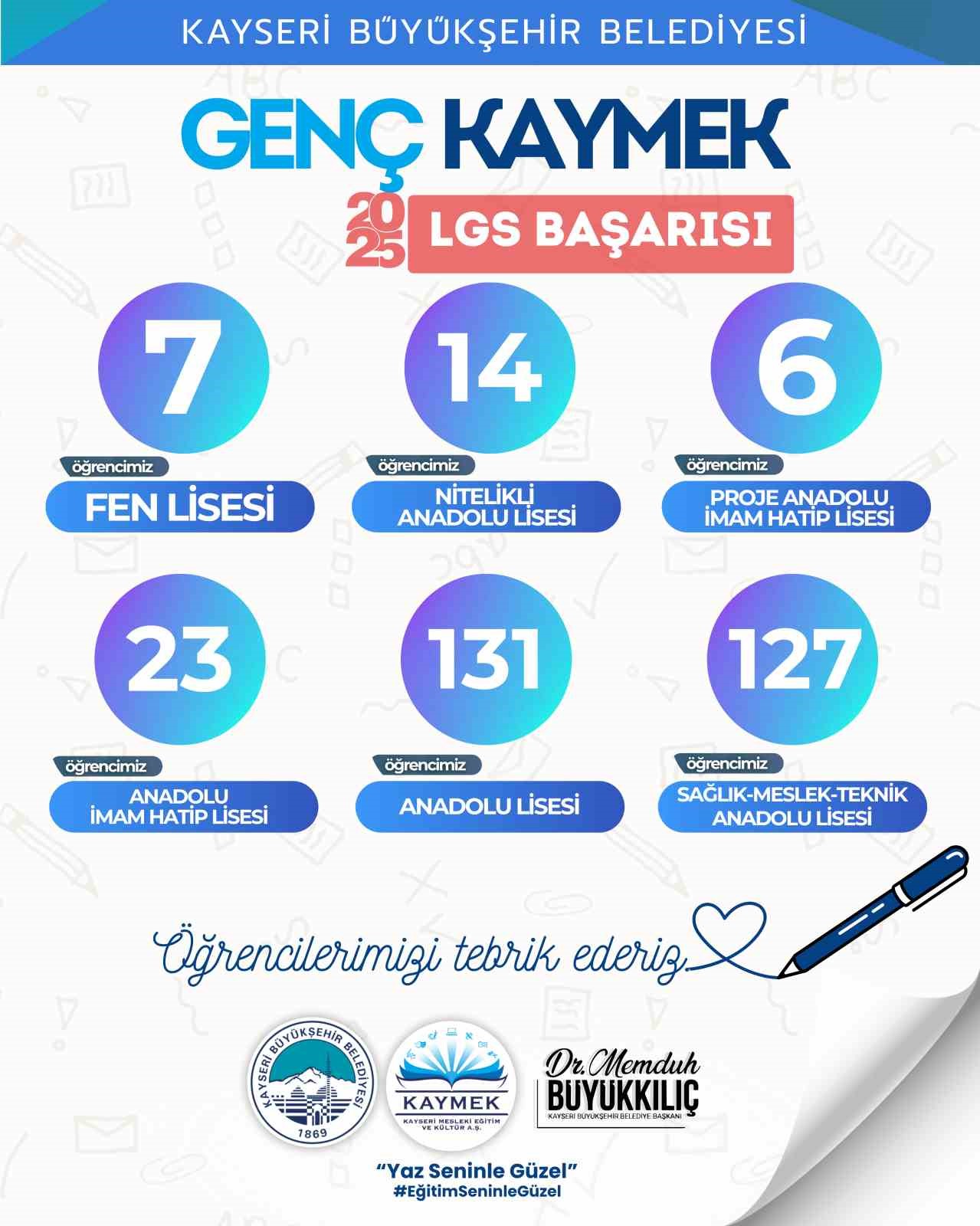 KAYMEK; LGS’de 308 öğrenciyi hayallerindeki liseye yerleştirdi