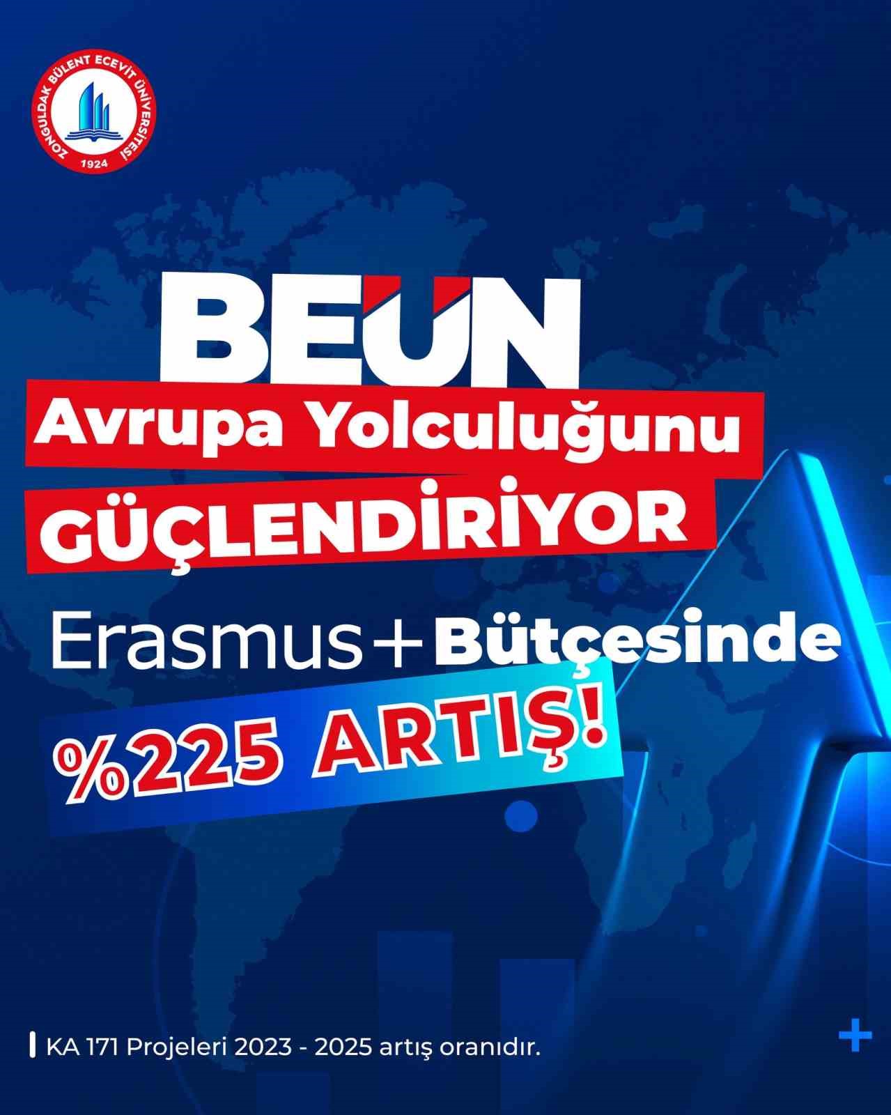 Erasmus+’ta rekor artış, üç yılda yüzde 225 bütçe büyümesi