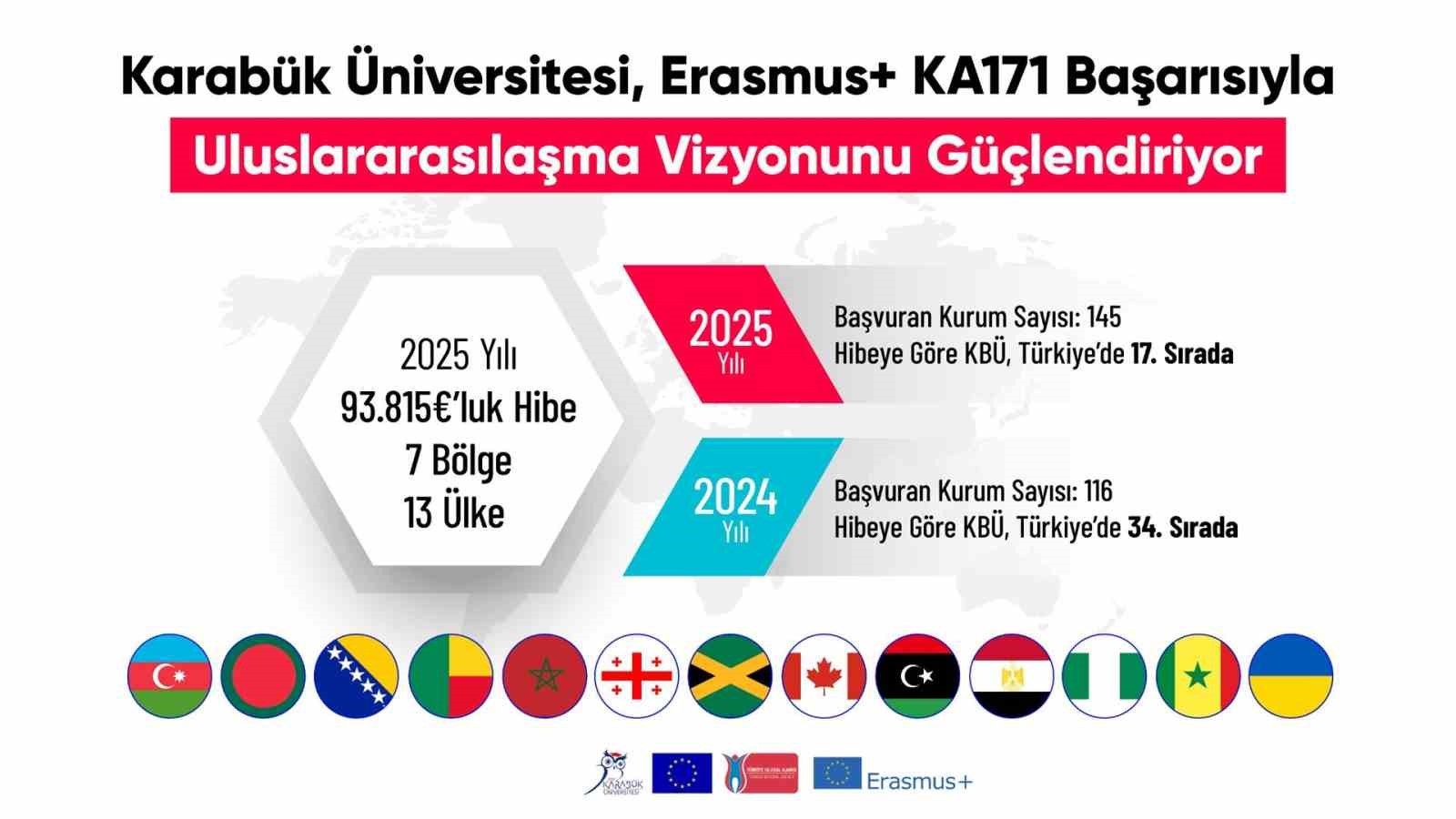 KBÜ, Erasmus+ KA171’de Türkiye genelinde 17. sıraya yükseldi