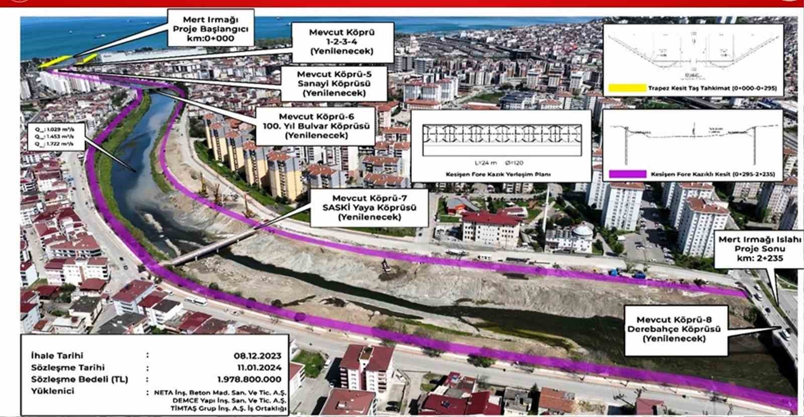 3,5 milyar TLlik slah projesinde yarya yaklald

