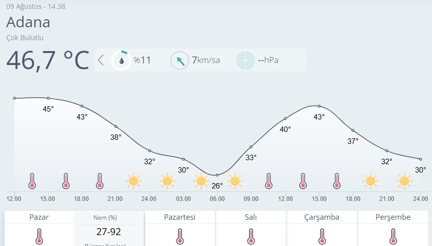 Adana’da son 95 yılın en sıcak günü yaşandı