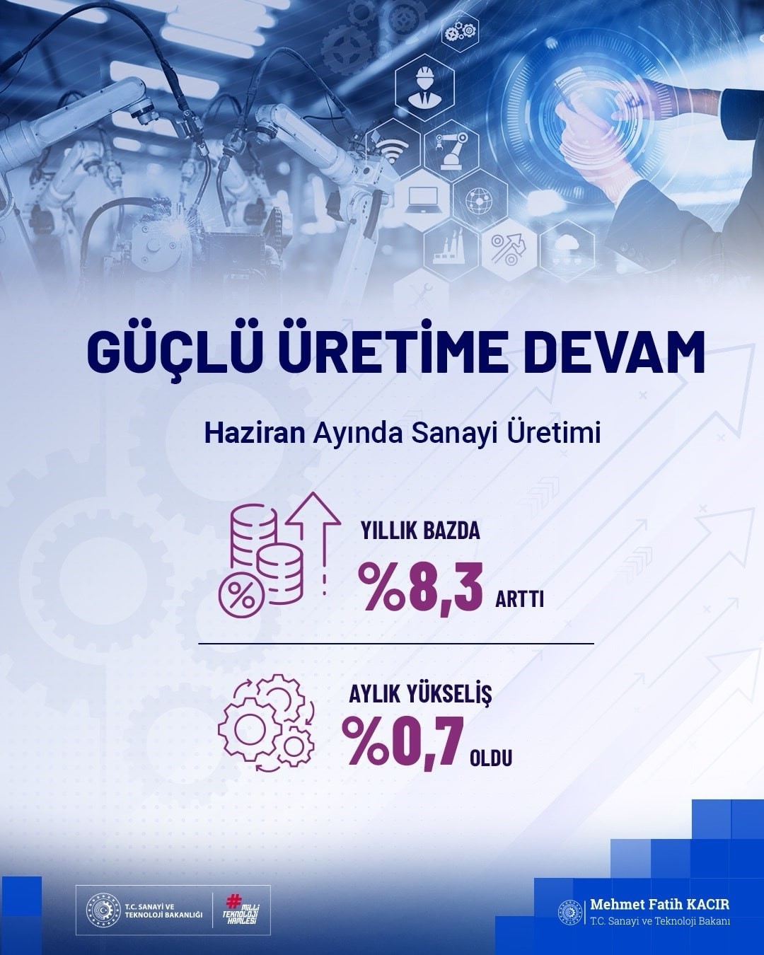 Bakan Kacır: "Haziran ayında Sanayi Üretim Endeksi yıllık yüzde 8,3 arttı"