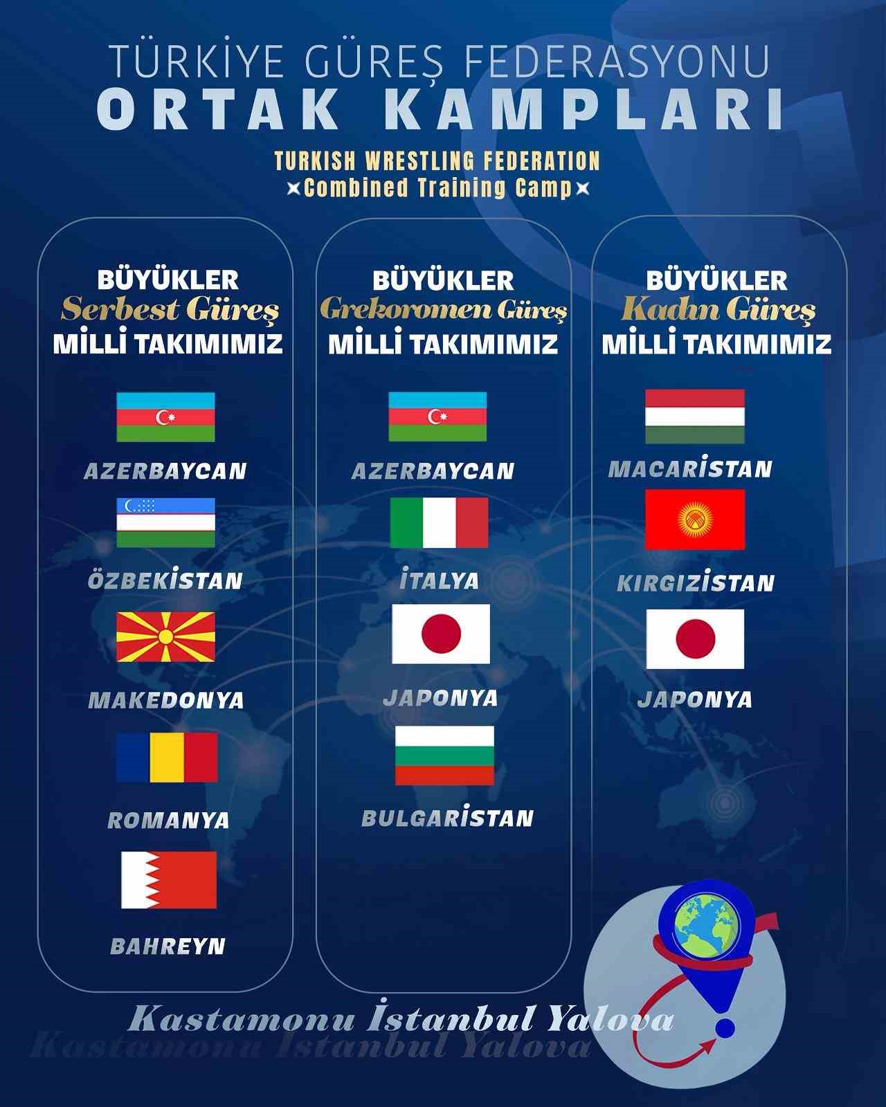A Milli Takımlar, D&uuml;nya Şampiyonası &ouml;ncesi uluslararası ortak kamplarda
