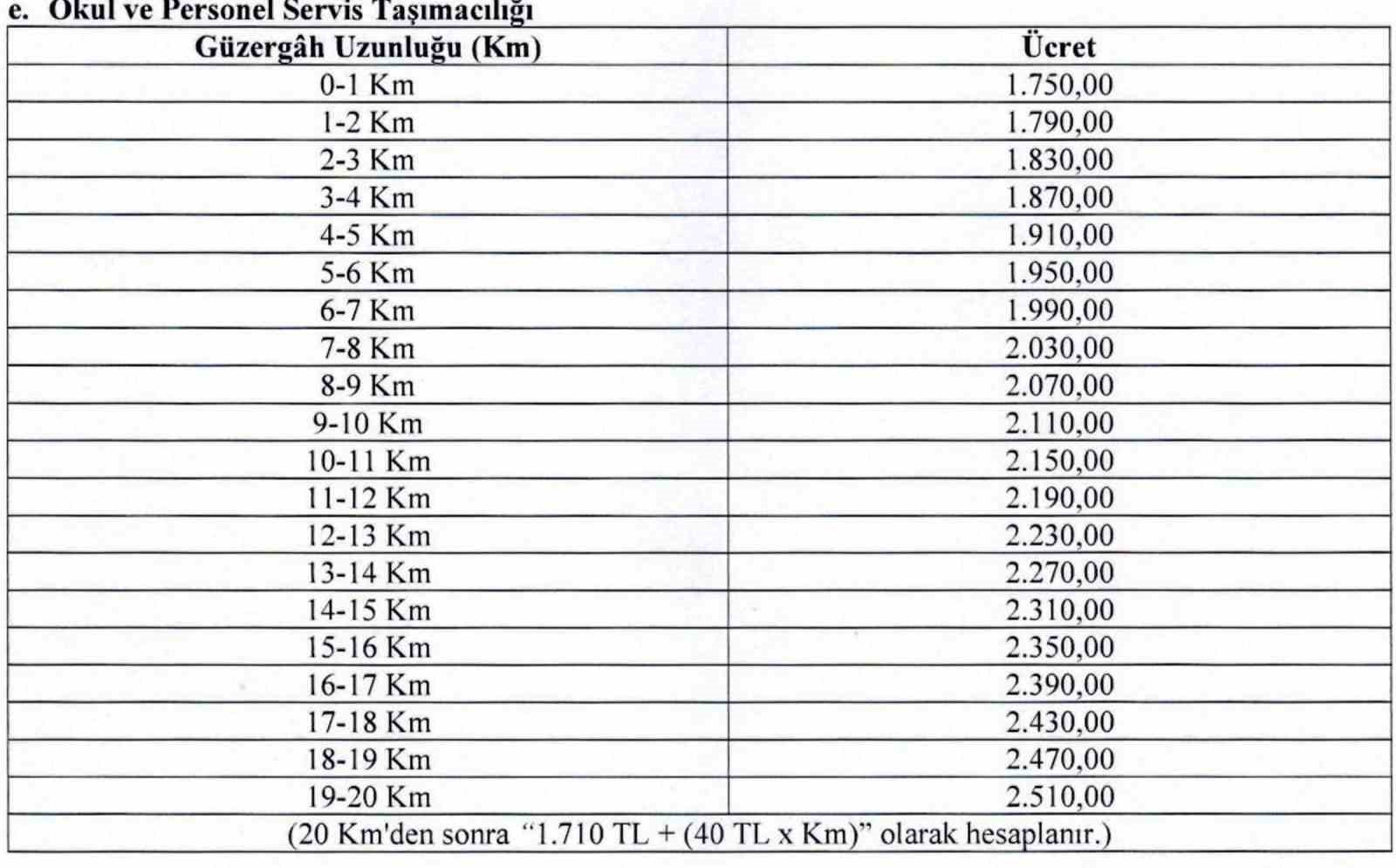 Samsun&rsquo;da &ouml;ğrenci servis &uuml;cretleri belli oldu

