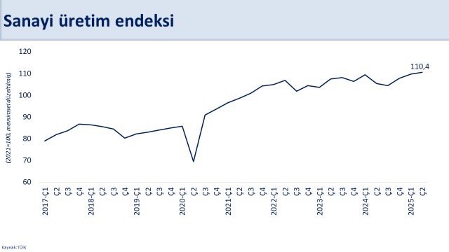 Bakan Şimşek: "Yıllık cari açığın ikinci çeyrekte milli gelire oranını yaklaşık yüzde 1,3 öngörüyoruz"

