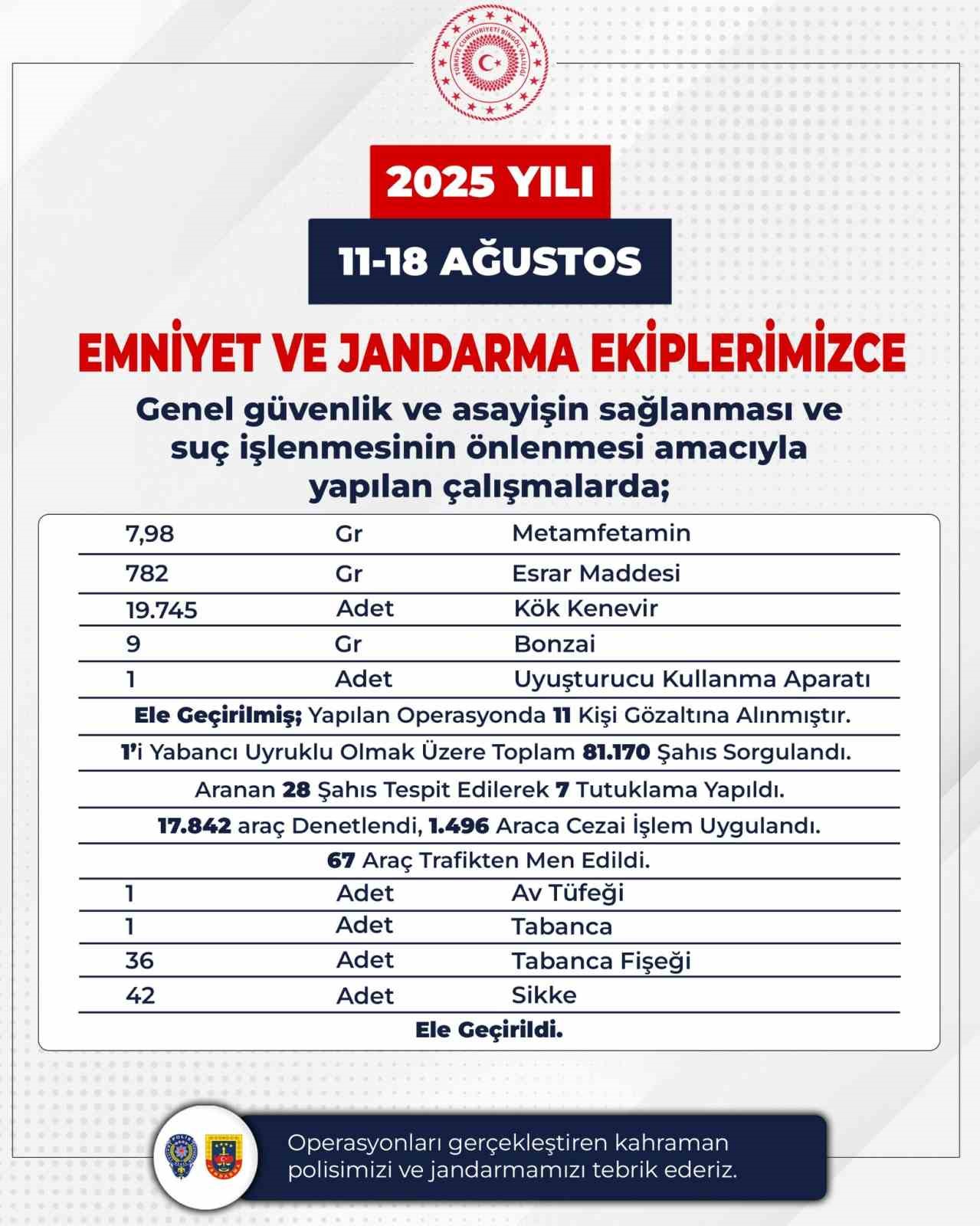 Bingöl’de aranan 29 firari yakalandı