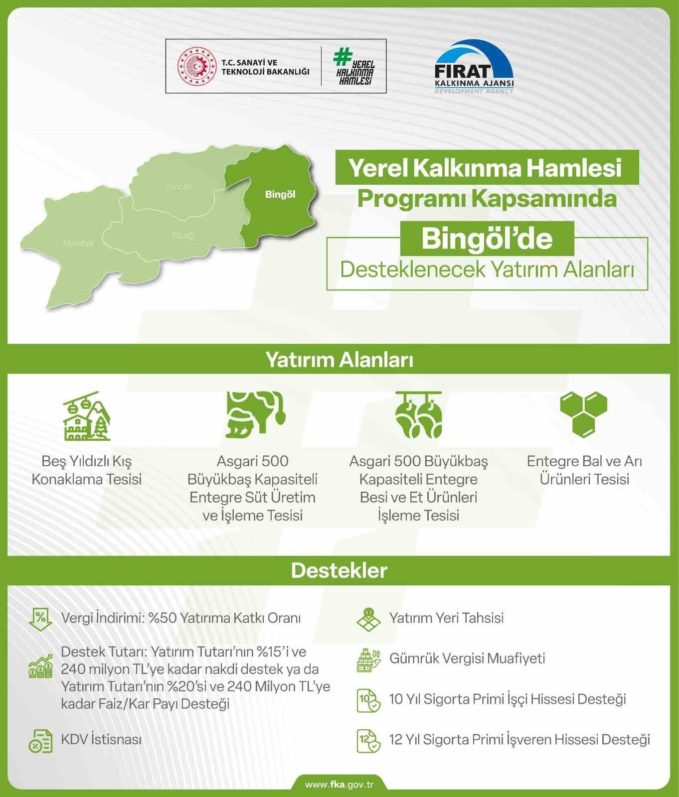 Yerel kalkınma hamlesi teşvik programı ile yatırımcılara 240 Milyon TL’ye kadar destek