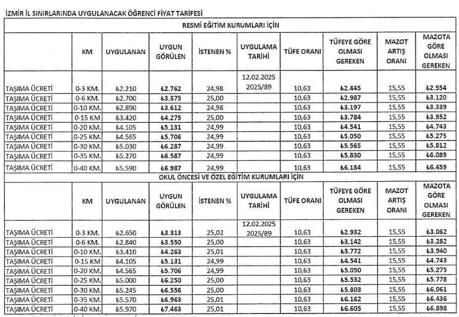 İzmir&rsquo;de yeni &ouml;ğrenci servis tarifesi onaylandı
