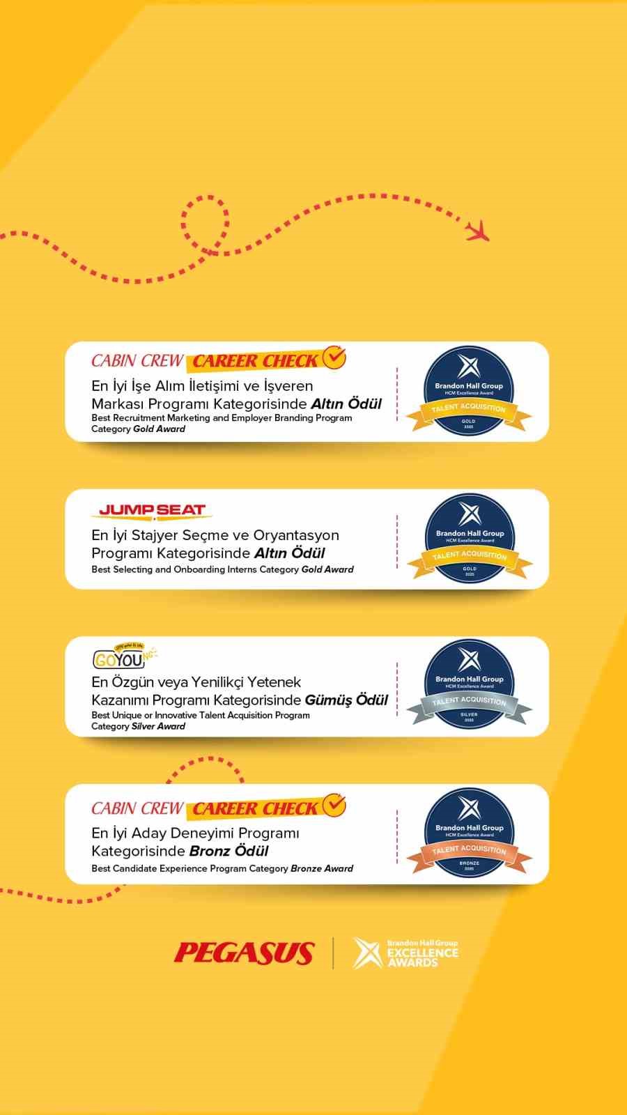 Pegasus, insan kaynakları uygulamalarıyla 8 &ouml;d&uuml;l&uuml;n sahibi oldu
