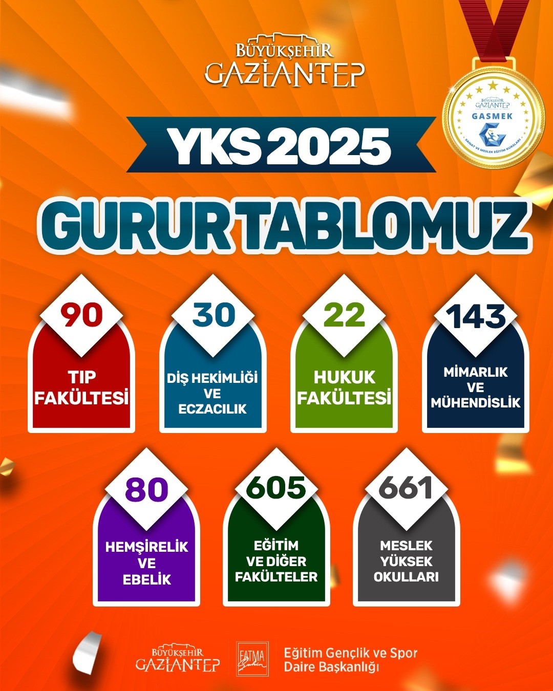 GASMEK’ten gururlandıran başarı