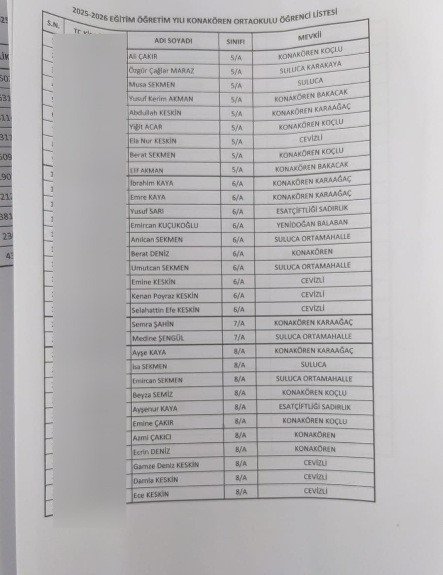 Mahalleler ortaokulun kapanmasna kar
