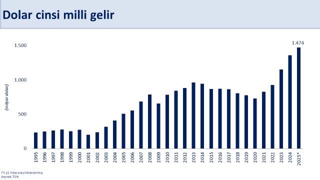 Bakan Şimşek: "Yüksek gelirli ülkeler grubuna girme ihtimalimiz arttı"
