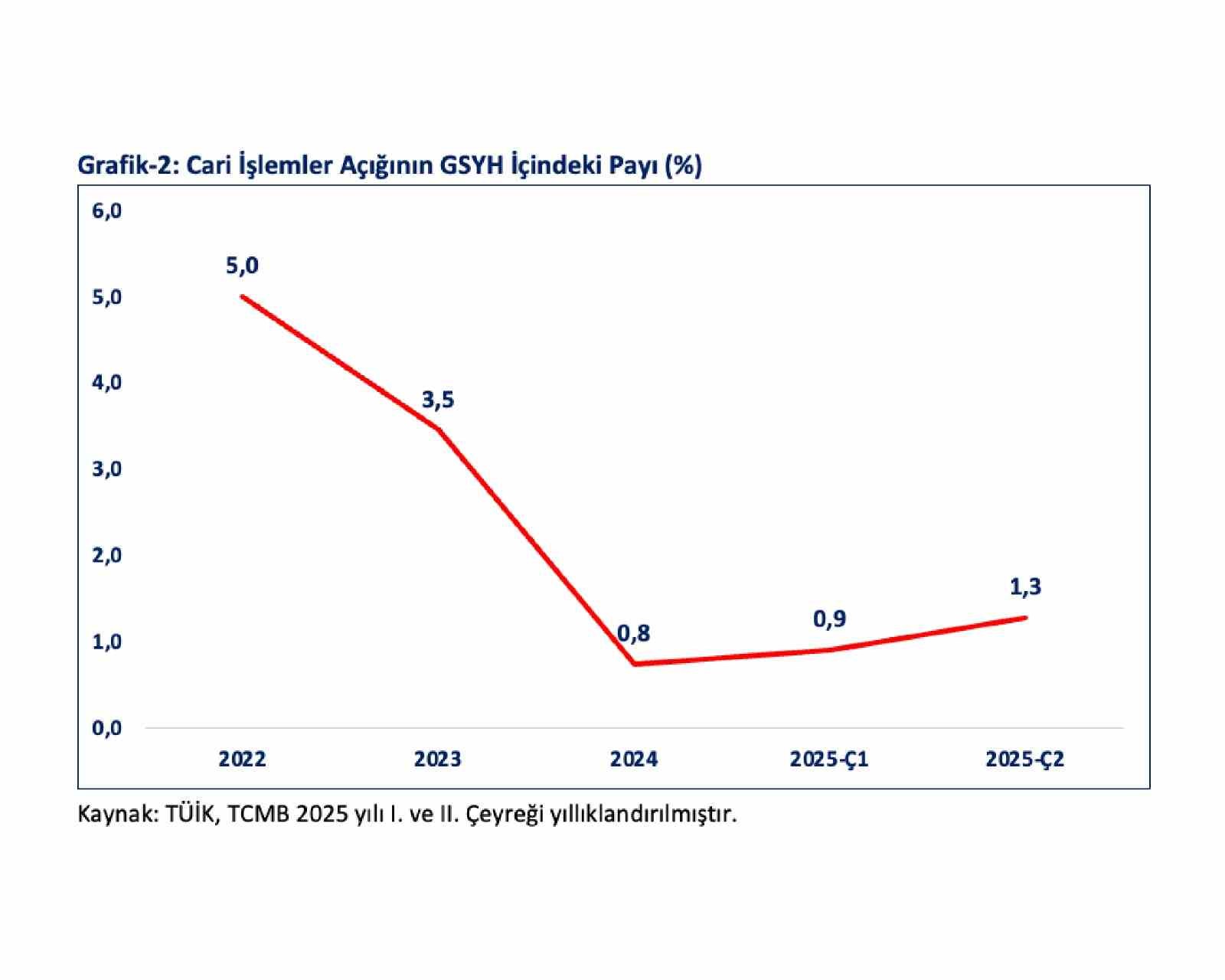 Bakan Bolat: &quot;OECD ülkeleri arasında en hızlı büyüyen 2’nci, G20’de ise 4’üncü ülke olduk&quot;