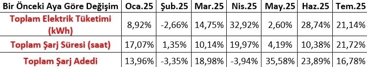 EPDK Enerji D&ouml;n&uuml;ş&uuml;m Dairesi Başkanı &Ouml;z:
