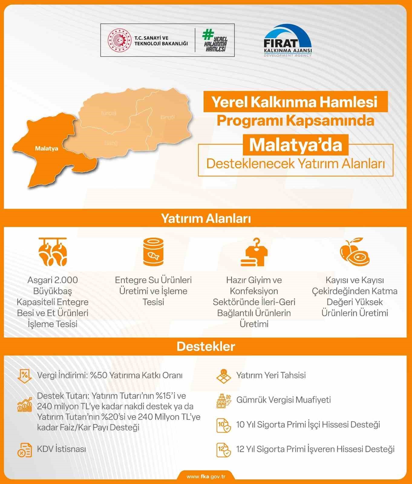 Malatya&rsquo;da yerel kalkınma hamlesi:
