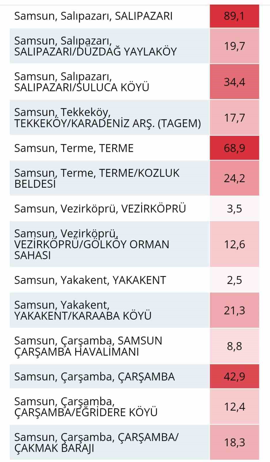 Yağmurdan sonra Yeşilırmak’ta şaşırtan değişim