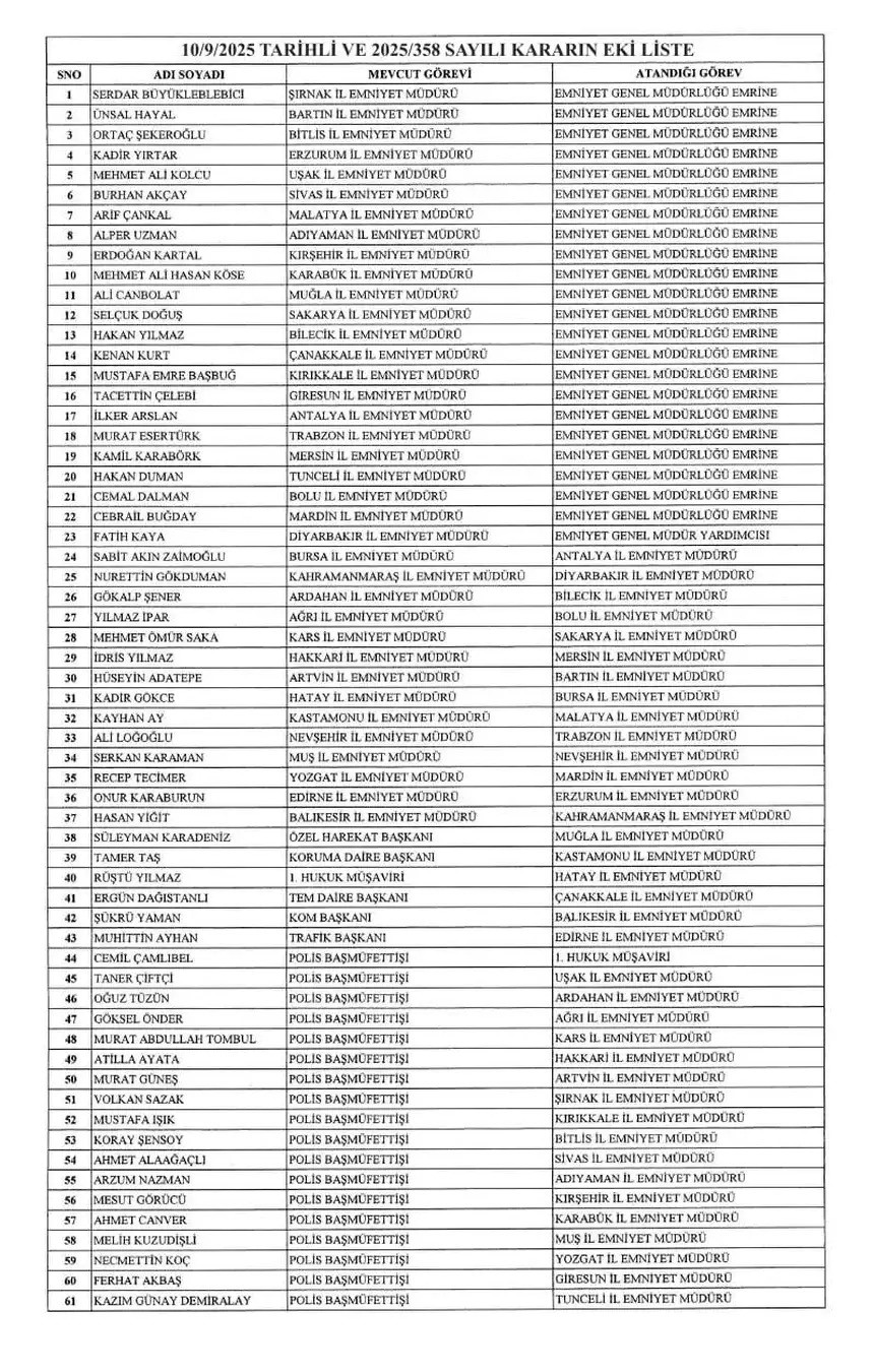 Bartın’da Emniyet Müdürü değişti