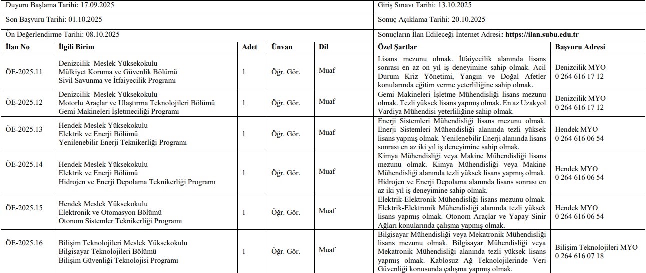 SUBÜ 33 akademik personel alacak