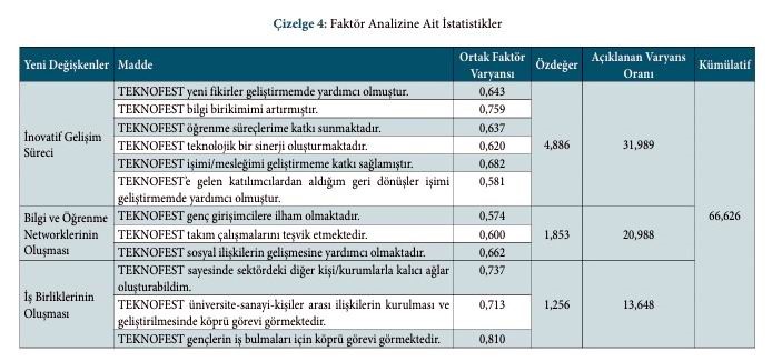 TEKNOFEST&rsquo;in gen&ccedil;ler ve inovasyona katkısı bilimsel olarak kanıtlandı

