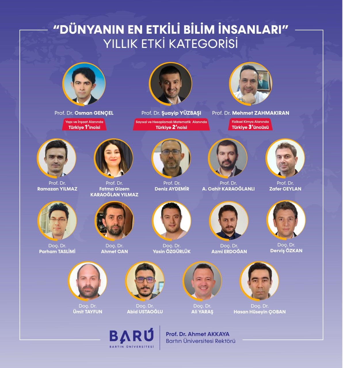 BARÜ’den 18 akademisyen "Dünyanın En Etkili Bilim İnsanları Listesi"nde yer aldı