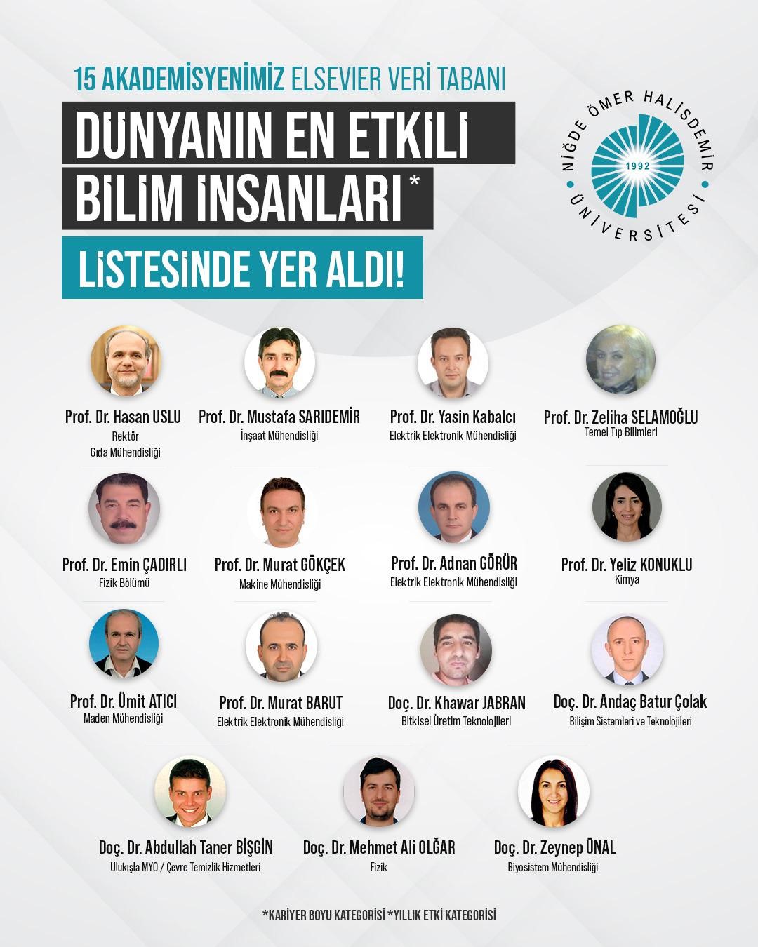 NÖHÜ’den 15 akademisyen dünyanın en etkili bilim insanları arasına girdi