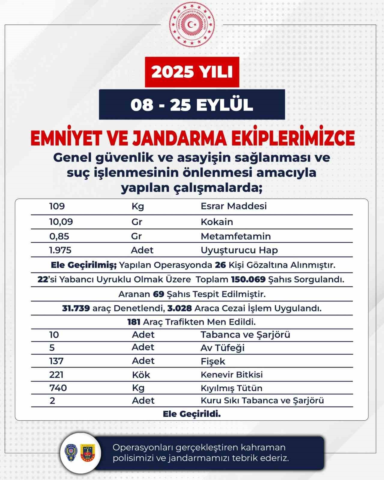 Bingöl’de 73 firari yakalandı