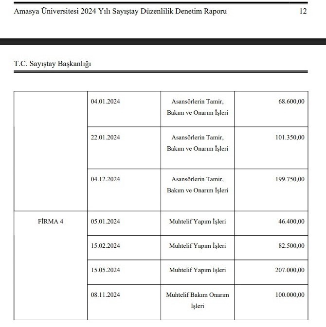 Amasya Üniversitesi’nde mevzuata aykırı uygulamalar