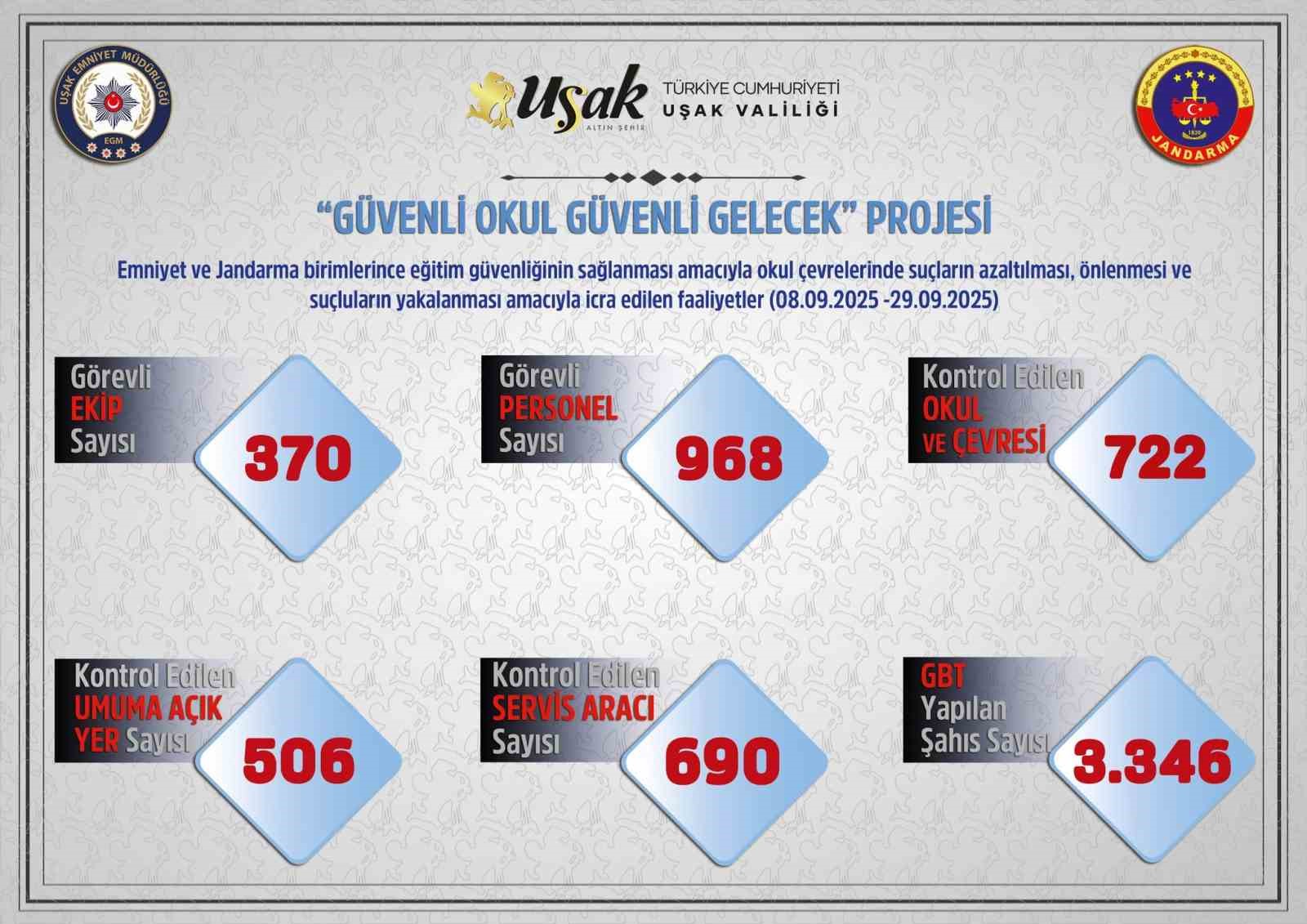 Uşak’ta okul servisleri ve çevrelerinde sıkı kontrol
