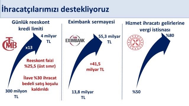 Bakan Şimşek: &quot;Ocak-Eylül döneminde yıllık yüzde 4,1 artan ihracat yıllıklandırılmış olarak 269,7 milyar dolara ulaştı&quot;