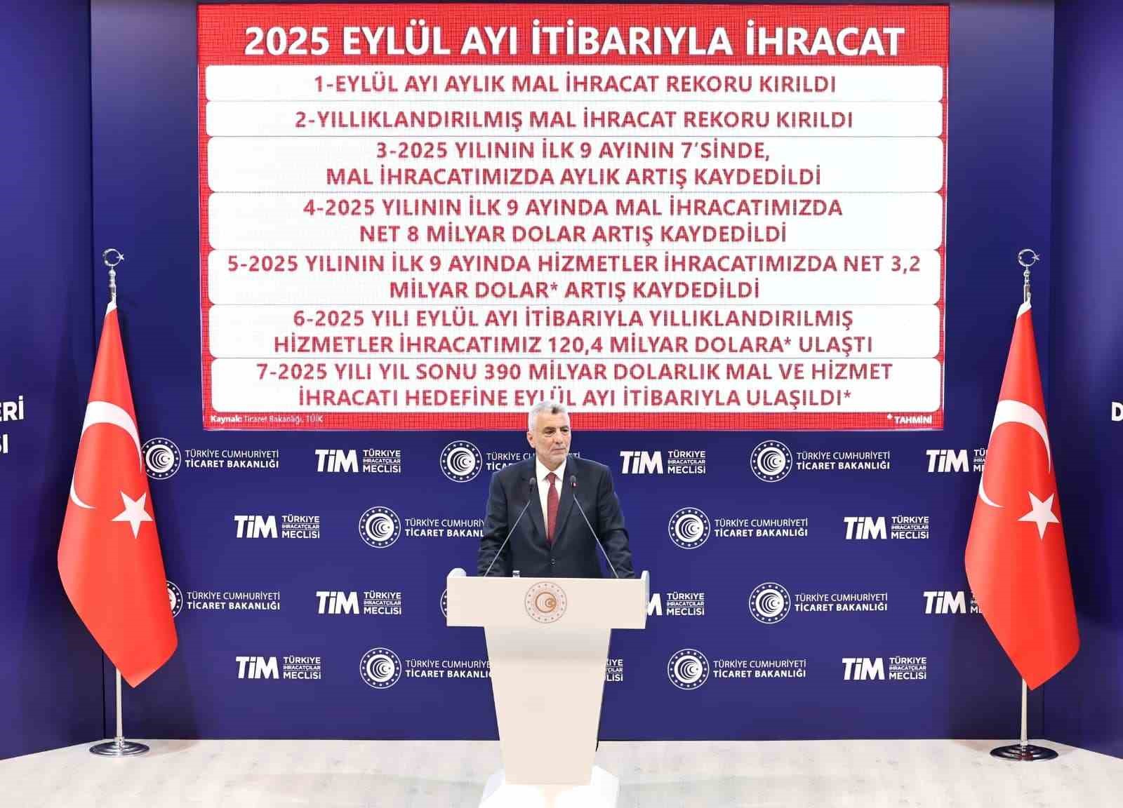 Bakan Bolat: "Eylül ayında hem aylık hem de yıllıklandırılmış mal ihracatında rekor kırdık"