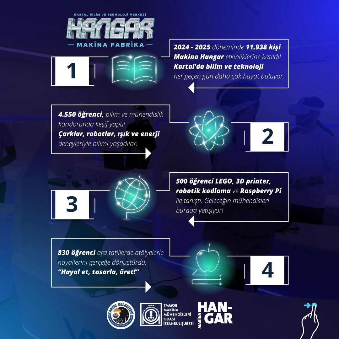 Kartal’da bilim ve teknolojinin kalbi Makina Hangar’da atıyor