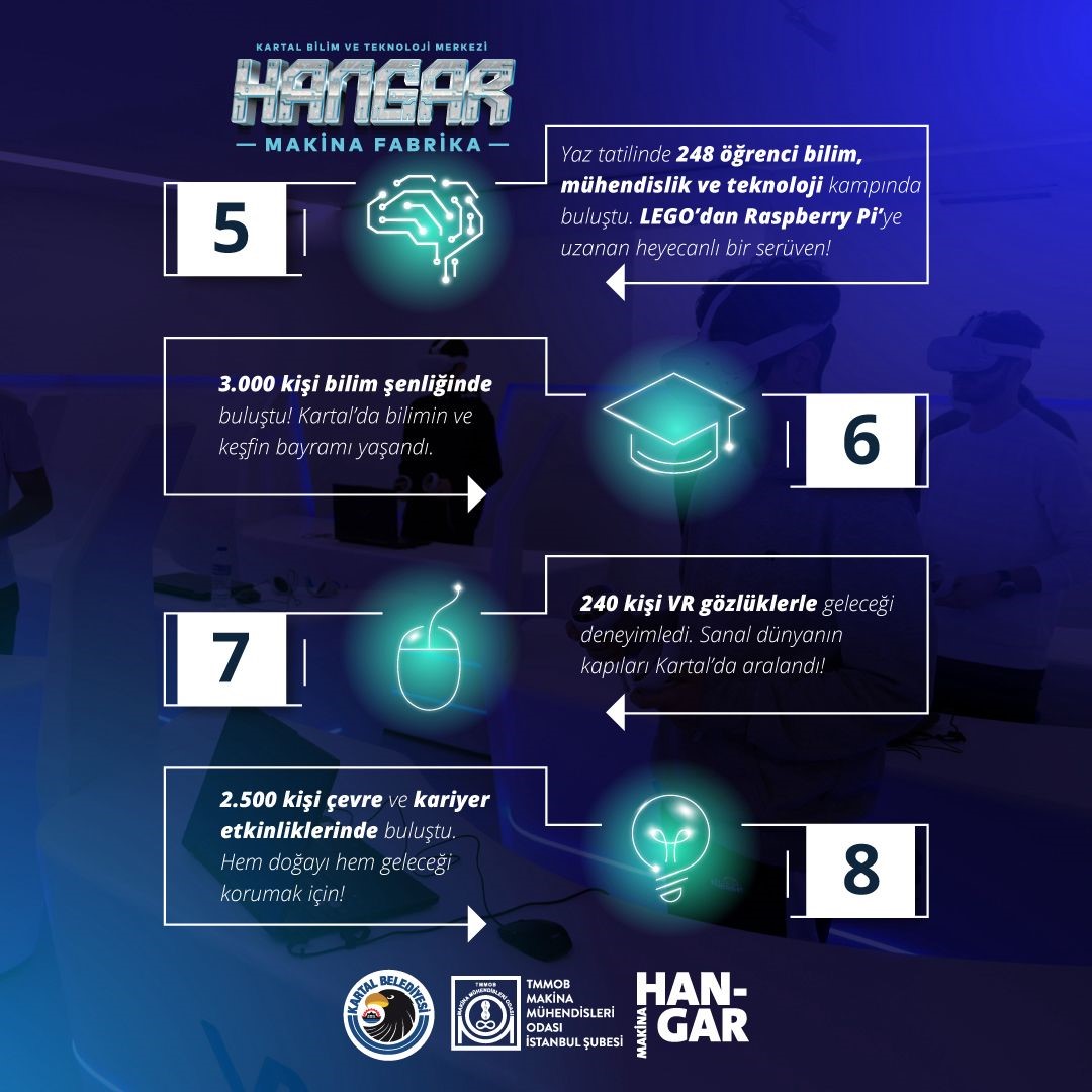 Kartal’da bilim ve teknolojinin kalbi Makina Hangar’da atıyor