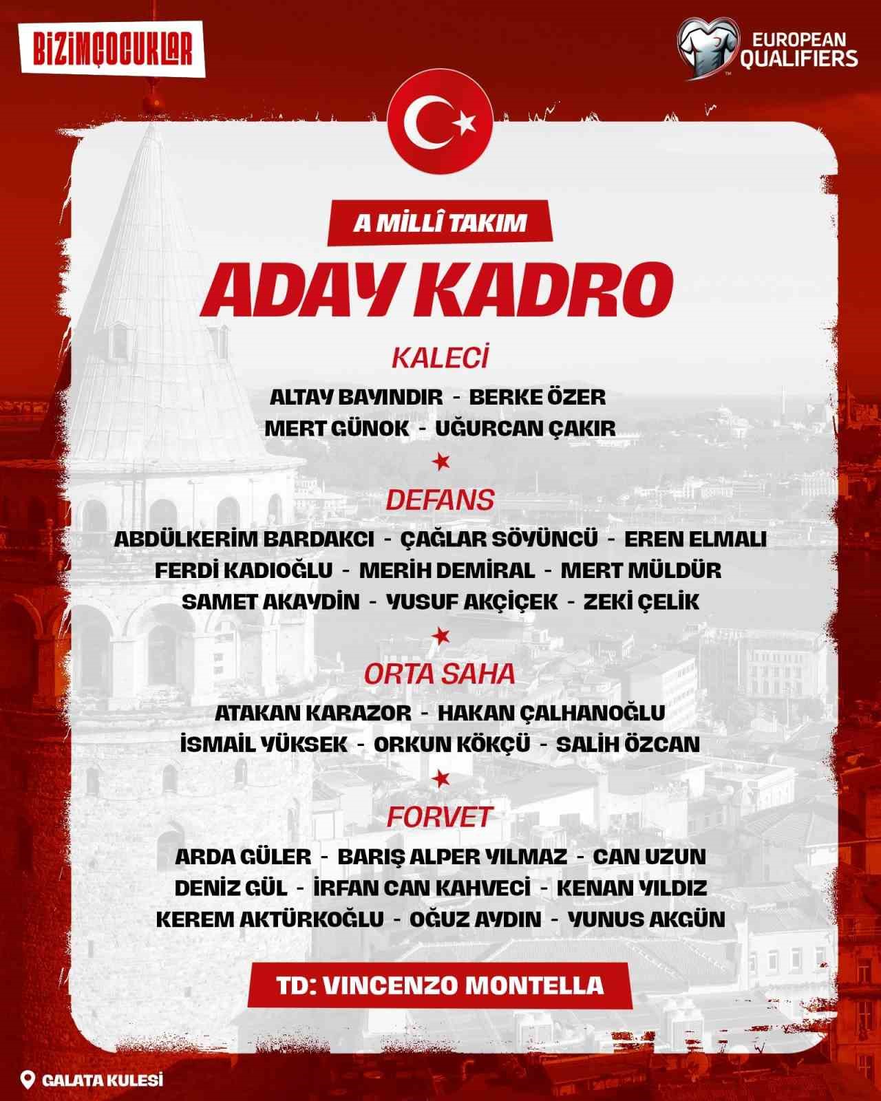 A Milli Takım’ın, Bulgaristan ve Gürcistan maçları aday kadrosu açıklandı