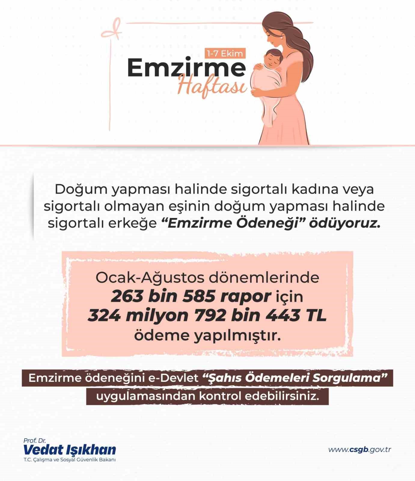 Bakan Işıkhan: "(Emzirme ödeneği) 263 binden fazla rapor için toplam 325 milyon liraya yakın ödeme yaptık"