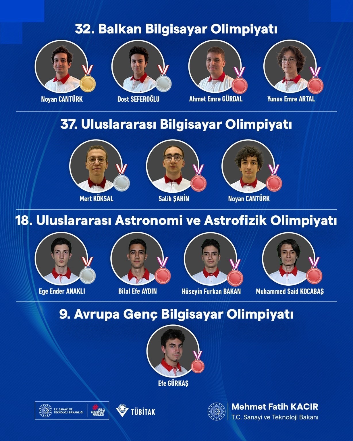 Bilim olimpiyatlarında Türkiye rüzgarı: Türkiye’nin parlak gençlerinden 4 olimpiyatta 12 madalya