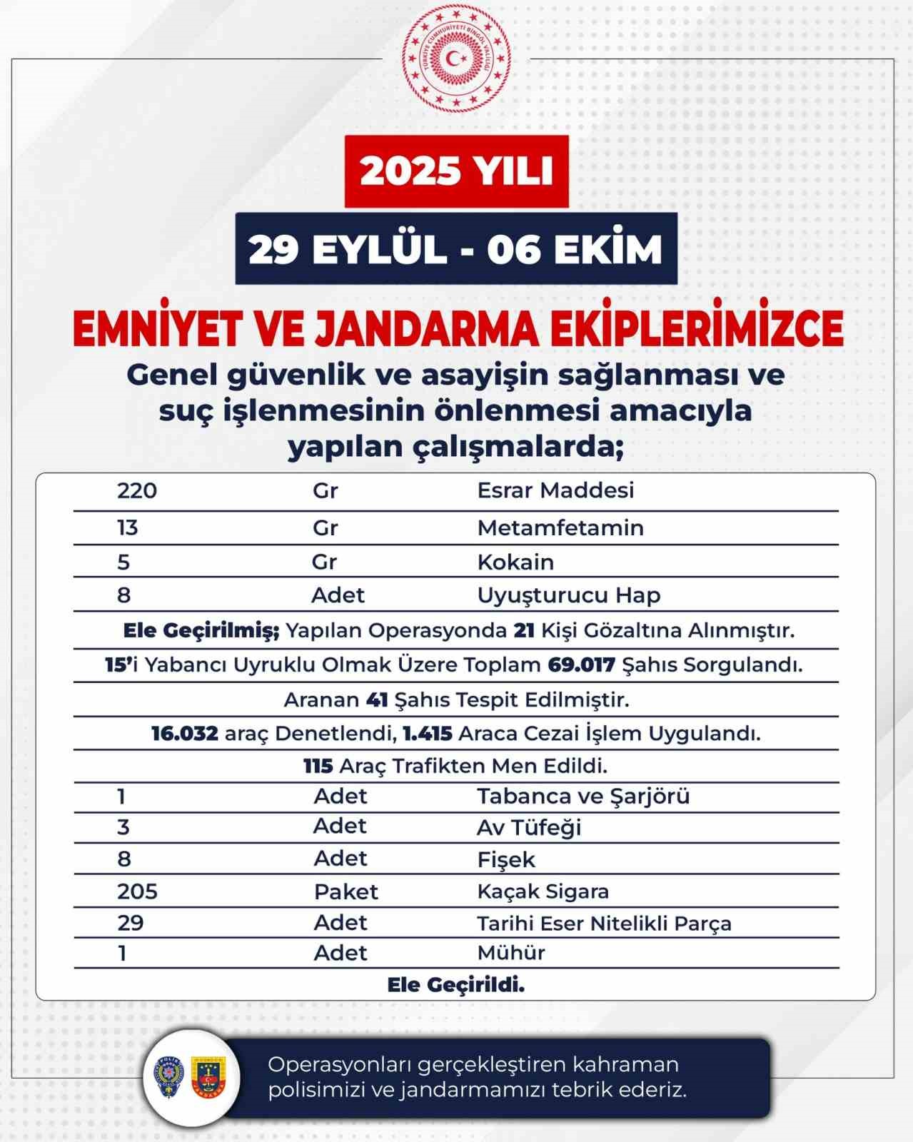 Bingöl’de 35 firari yakalandı