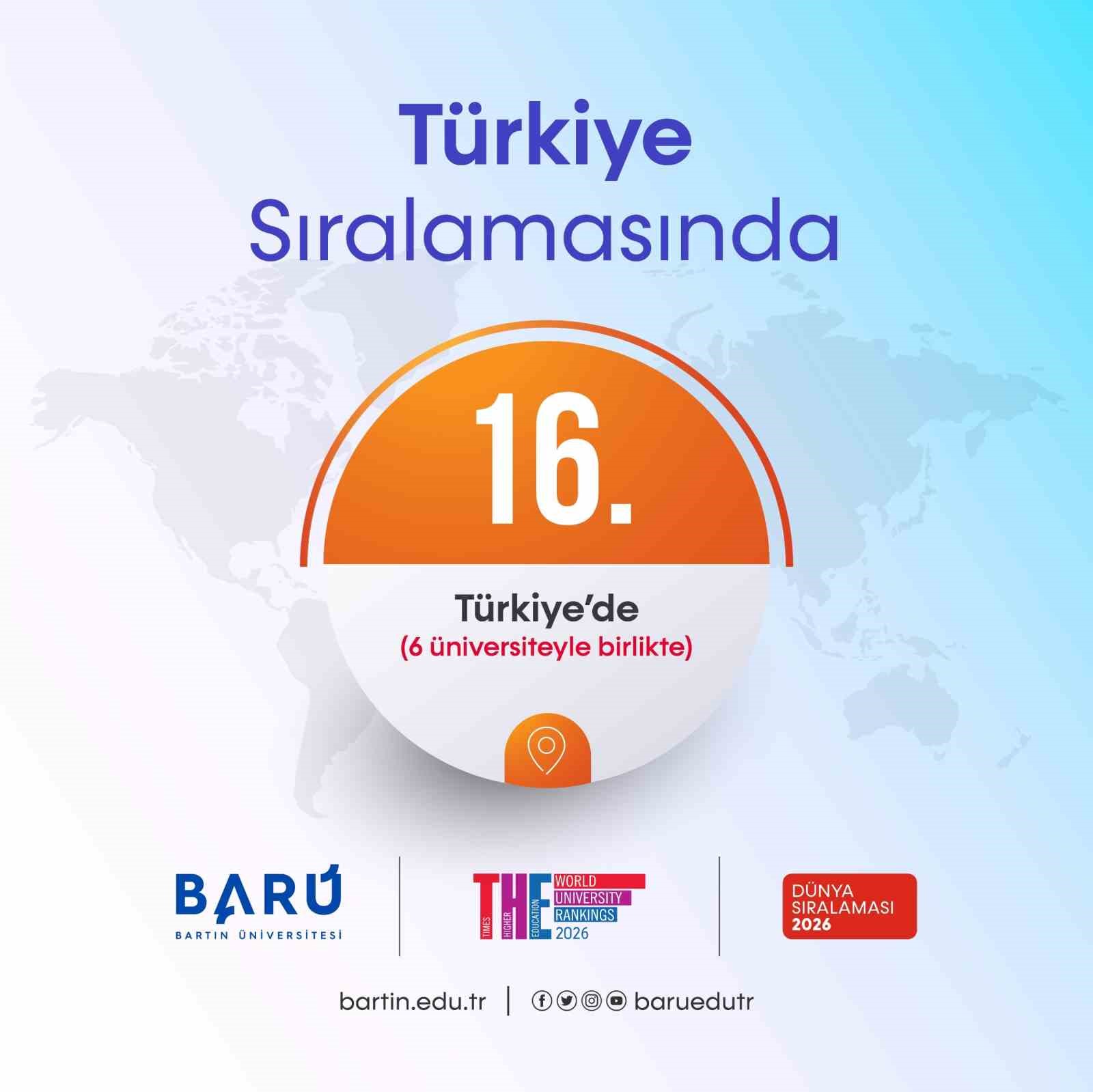 BARÜ "THE Dünya Üniversite Sıralaması"nda başarısını sürdürüyor