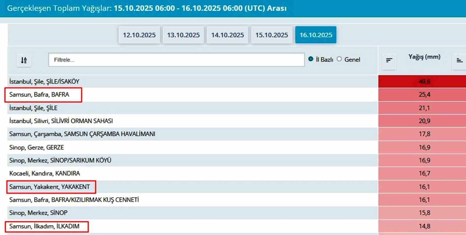 Samsun&rsquo;da yağmur etkili oldu
