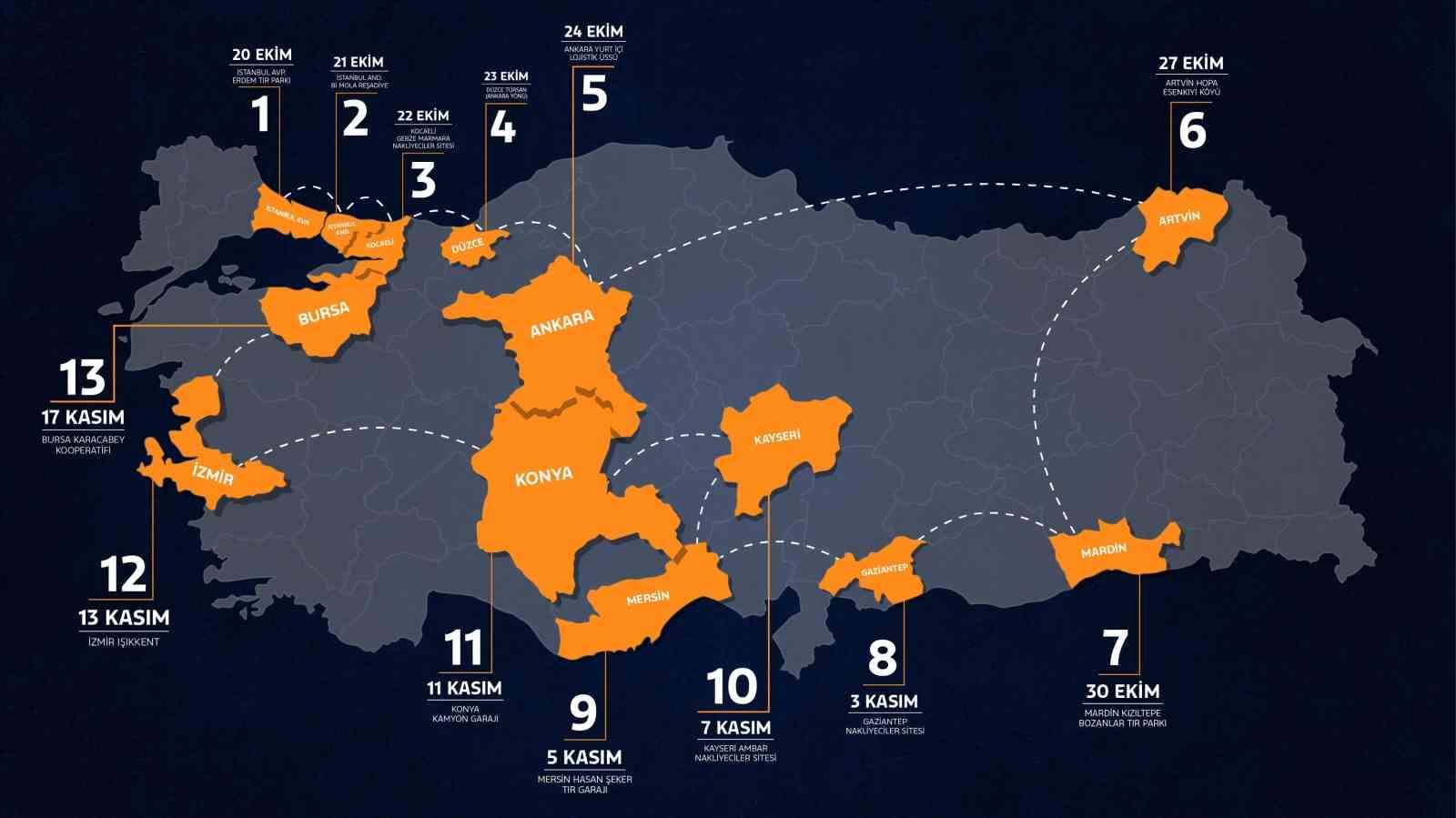 Ford Trucks yeni F-MAX ile Türkiye turuna çıkıyor
