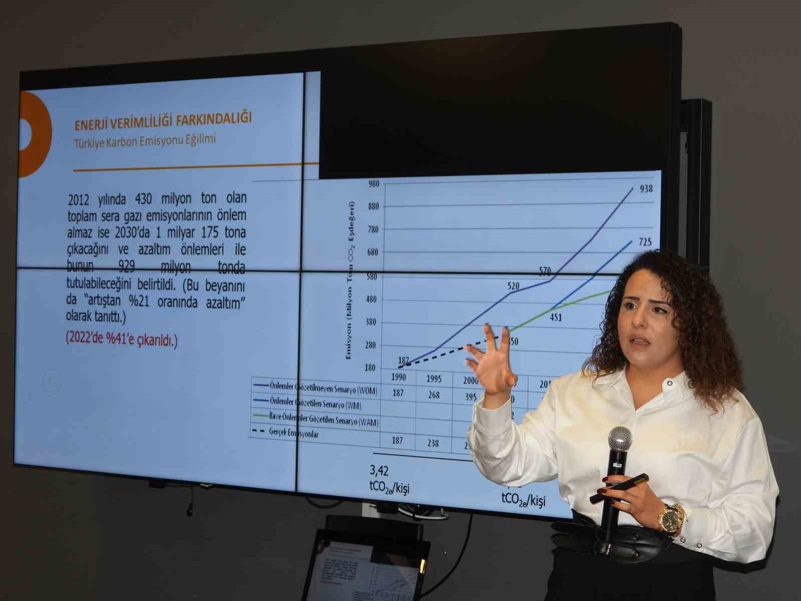 DAİMFED’de ‘Yeşil Dönüşüm ve Enerji Verimliliği’ konuşuldu