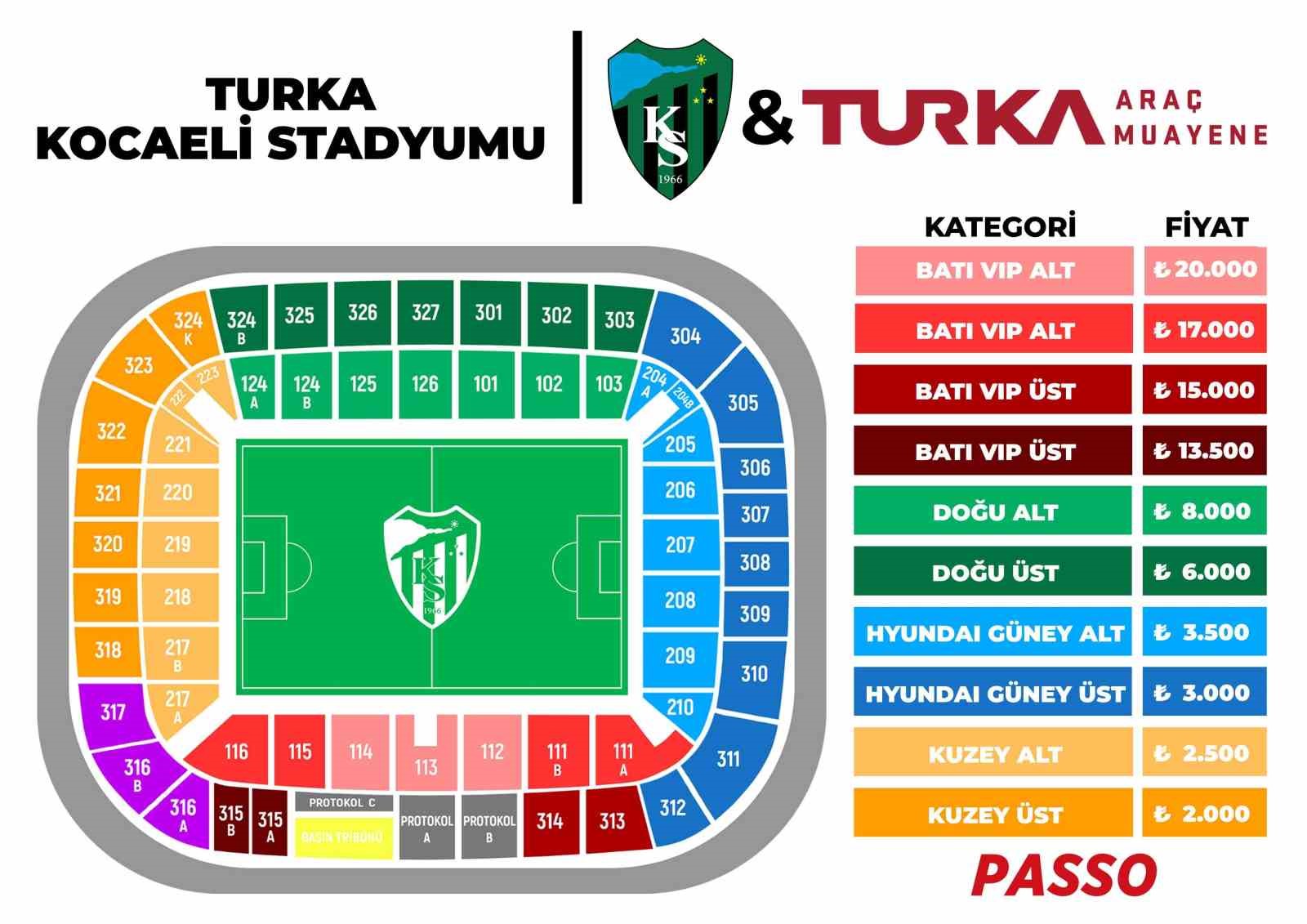 Kocaelispor’da Passolig kartı hedefi 100 bin