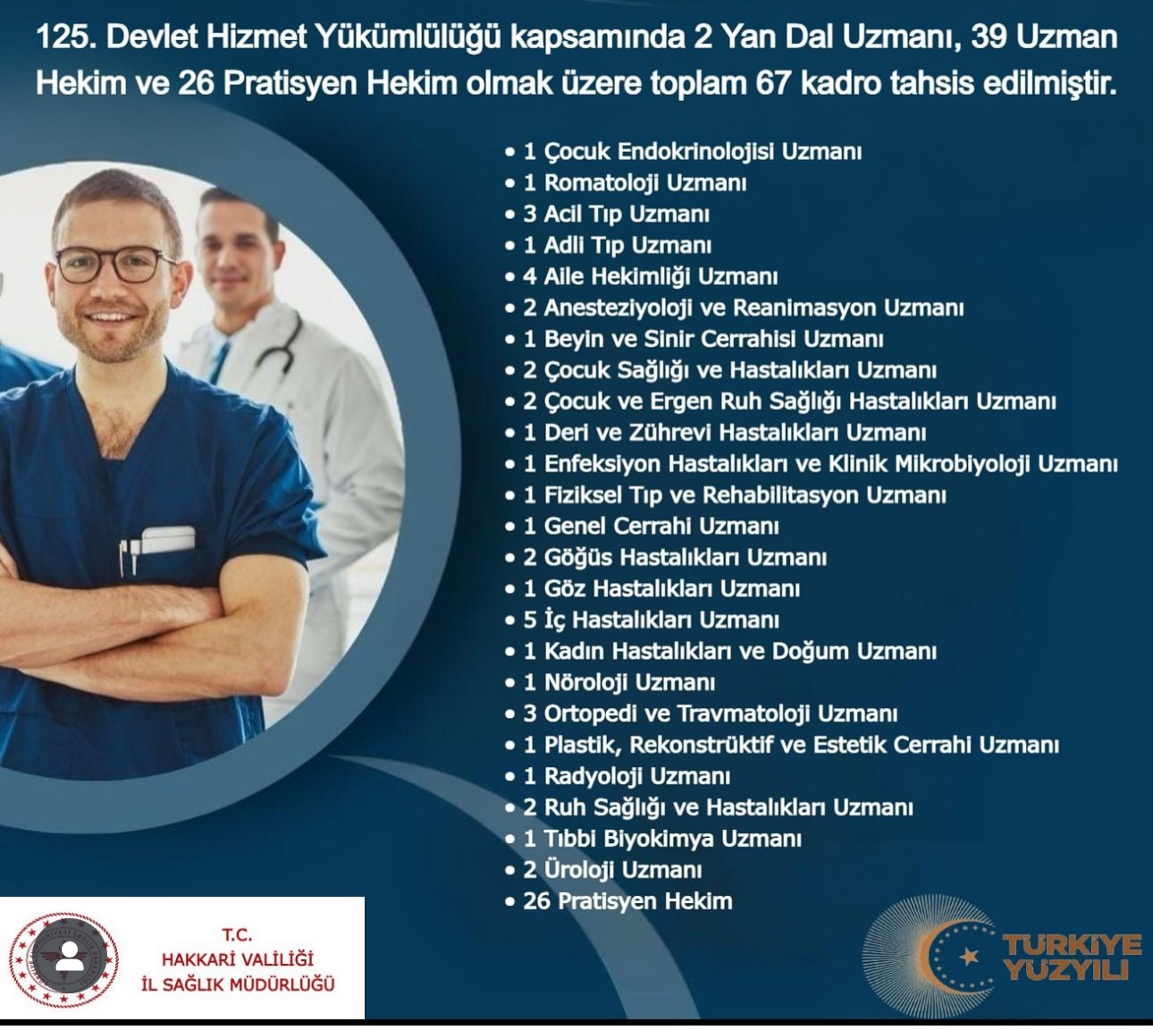 Hakkari’ye 67 yeni hekim kadrosu tahsis edildi