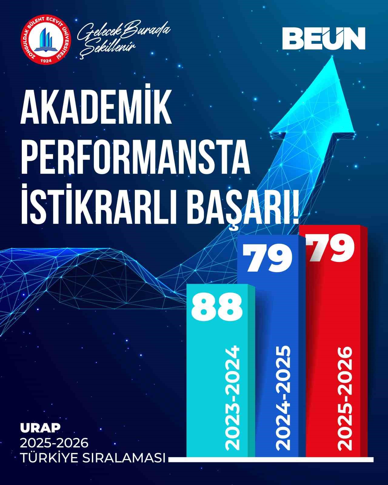 BEUN, T&uuml;rkiye&rsquo;nin y&uuml;kselen &uuml;niversiteleri arasında
