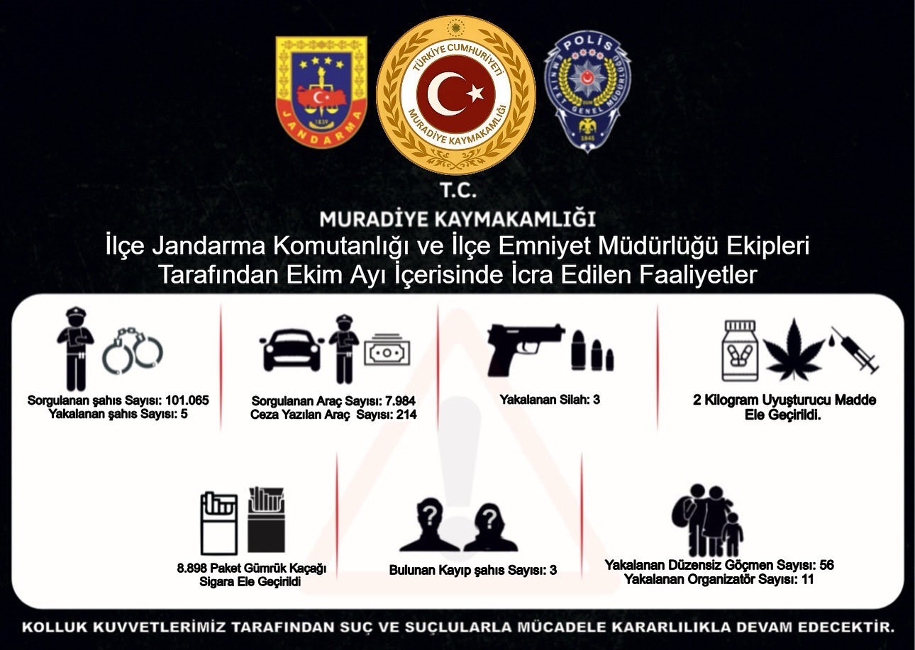 Muradiye’de 2 kilogram uyuşturucu ve 56 düzensiz göçmen yakalandı
