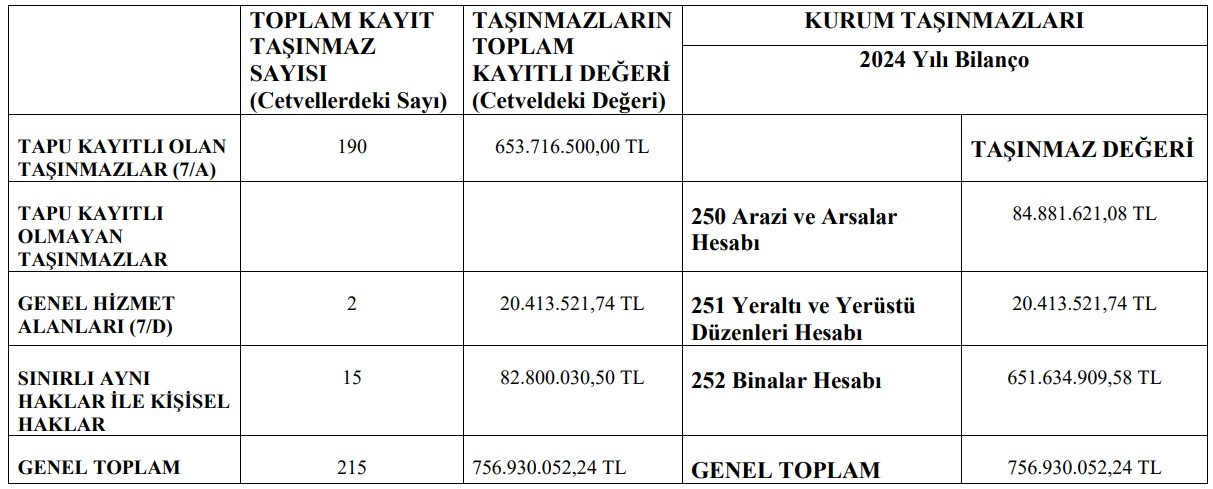 Sayıştay raporu ortaya çıkardı: Şırnak Üniversitesi kayıtlarında 681 milyonluk tutarsızlık tespit edildi