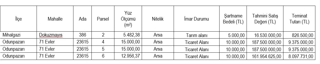 Eskişehir SGK’dan gayrimenkul satış ilanı