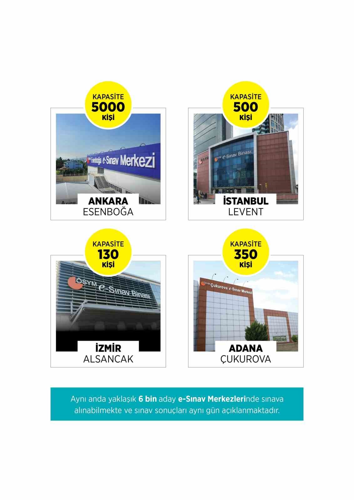 Kağıt tabanlı sınavların yerini elektronik sınavlar alıyor
